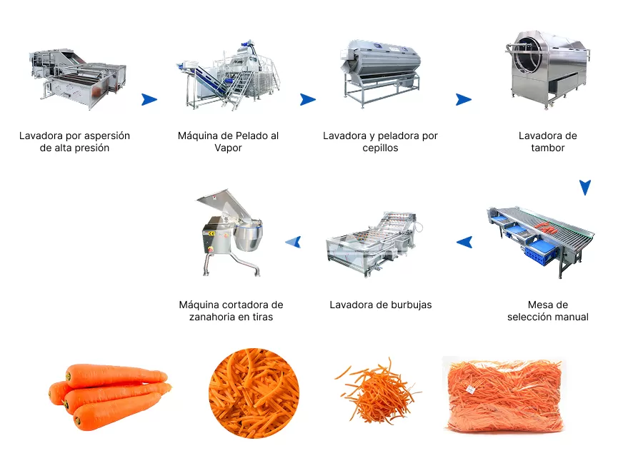 Proceso de Línea de Producción Línea de Pelado al Vapor para Zanahoria