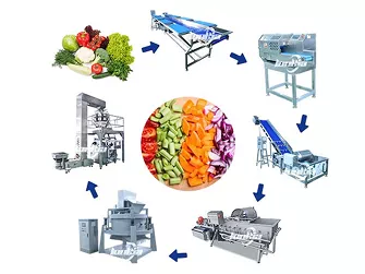 Línea de procesamiento de vegetales