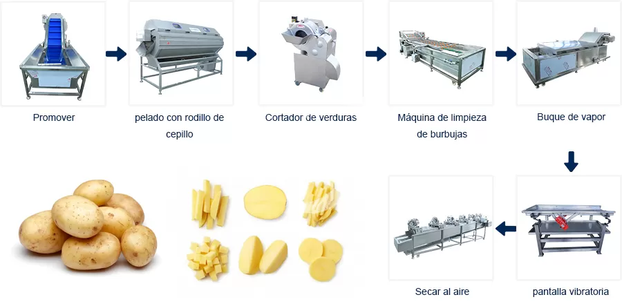 Proceso de Línea de Producción Línea de pelado, corte y escaldado de patatas