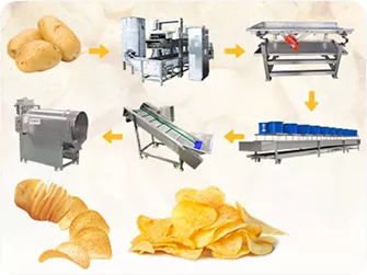 Línea de fritura de patatas fritas