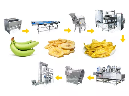 Línea de producción de chips de plátano
