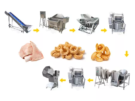 Línea de producción para freír piel de cerdo