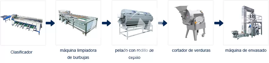 Proceso de Línea de Producción Línea de procesamiento de zanahorias totalmente automática